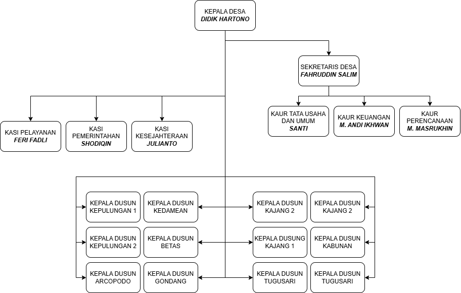 struktur-desa.png